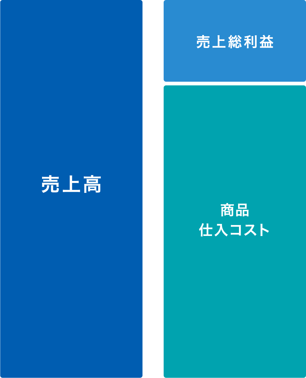 未来の社会インフラを創造する。