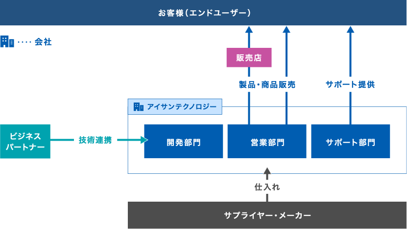未来の社会インフラを創造する。