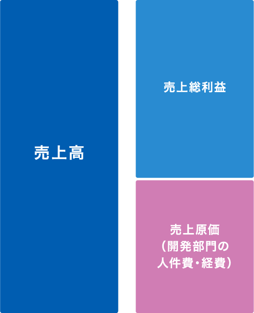 未来の社会インフラを創造する。
