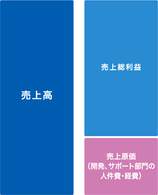 未来の社会インフラを創造する。