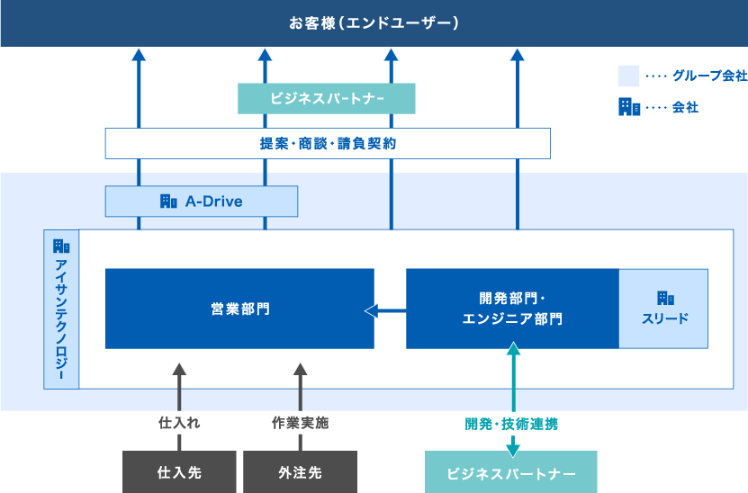 未来の社会インフラを創造する。