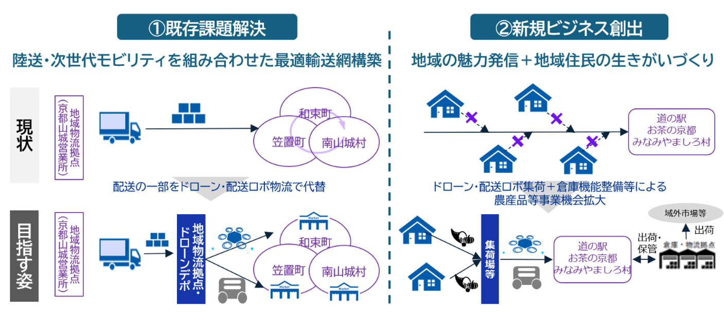 京都府相楽東部地域における「地域連携モーダルシフト等促進事業」への参画について